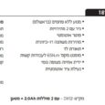 מברגה/מקדחה  רוטטת נטענת +2 סוללות 2 אמפר ומטען DX12 CAT BL 18V