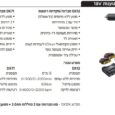 סט מברגות אימפקט + מברגה רוטטת + 2 סוללות 2A + מטען בארגז DX12K CAT BL 18V