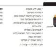 גוף מולטיטול נטען +14 אביזרים DX41B CAT 18V BL